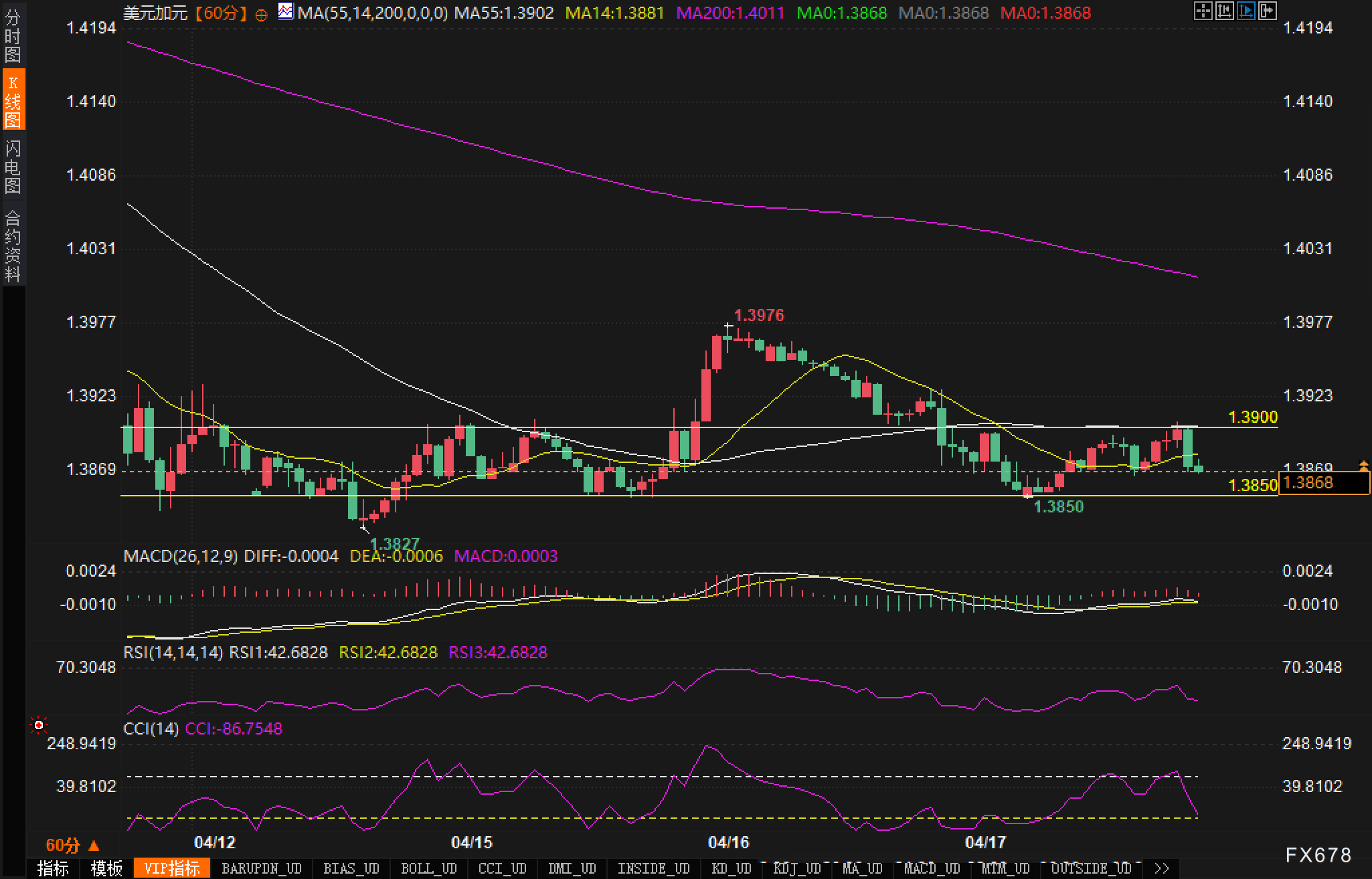 【XM外汇集团】关键支撑测试中的短线机会与长线展望:美元/加元透析(图2)